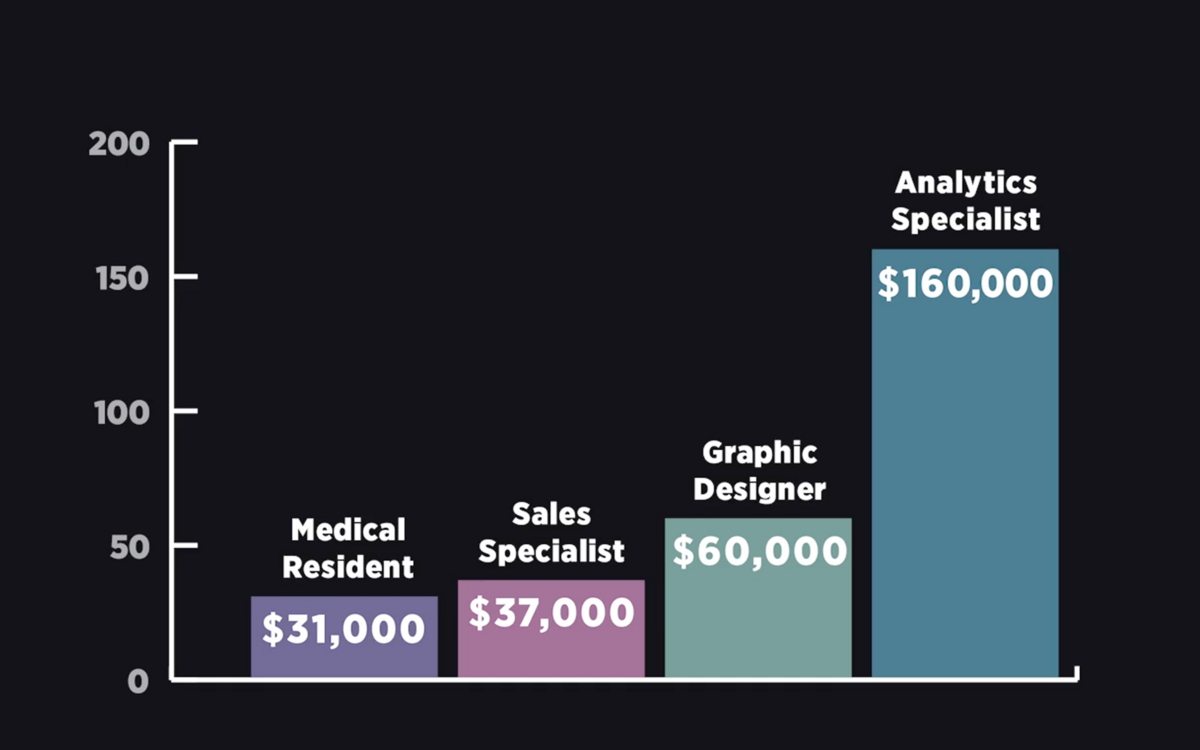 Portfolio Marketing Analytics Bar Graph